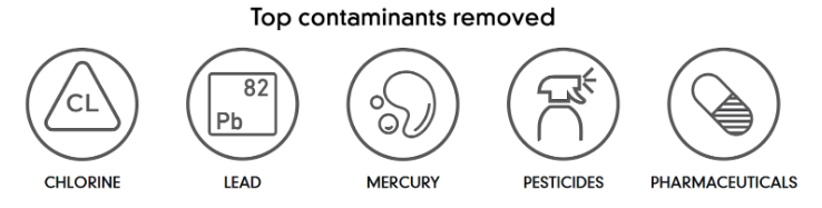Principales Contaminantes que reduce: Cloro, plomo, mercurio, pesticidas y farmaceúticos
